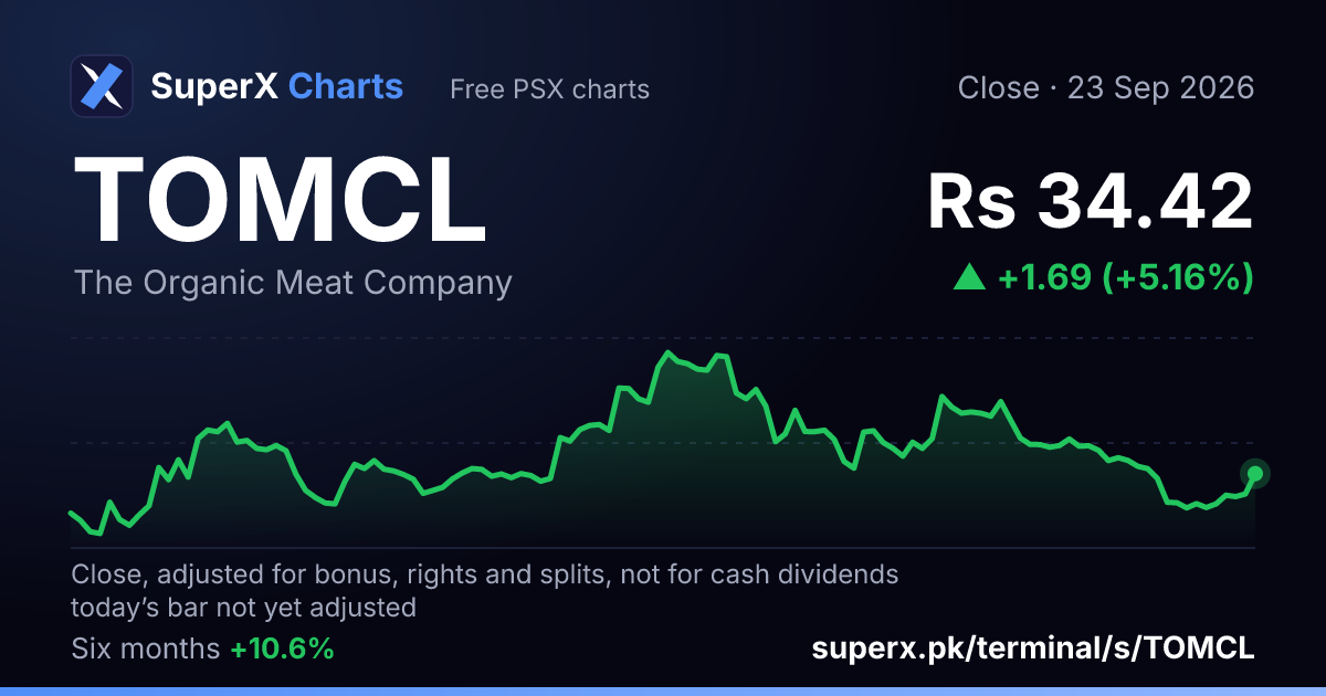 TOMCL: six-month price line