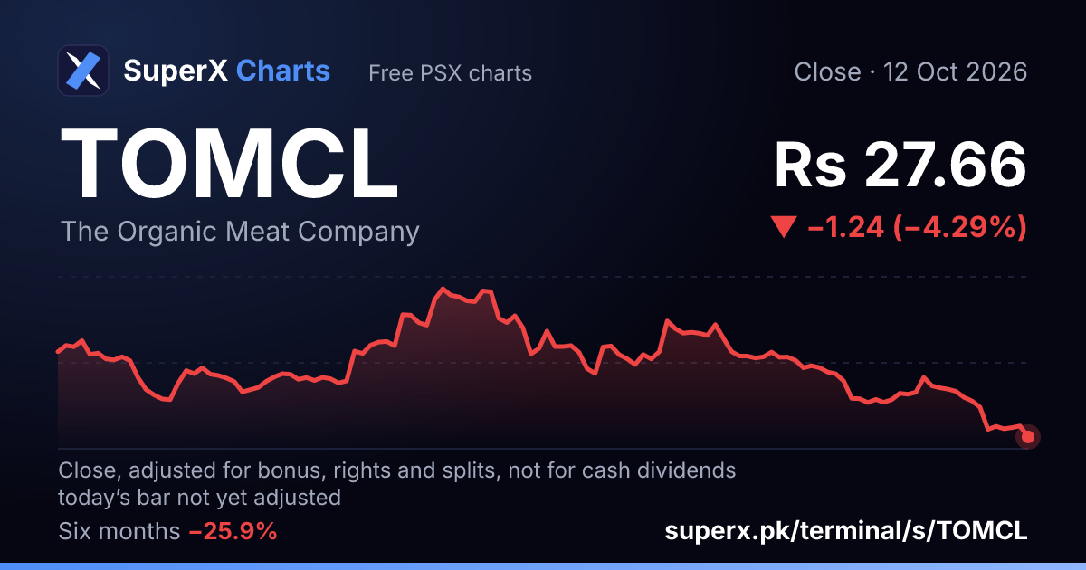 TOMCL: six-month price line