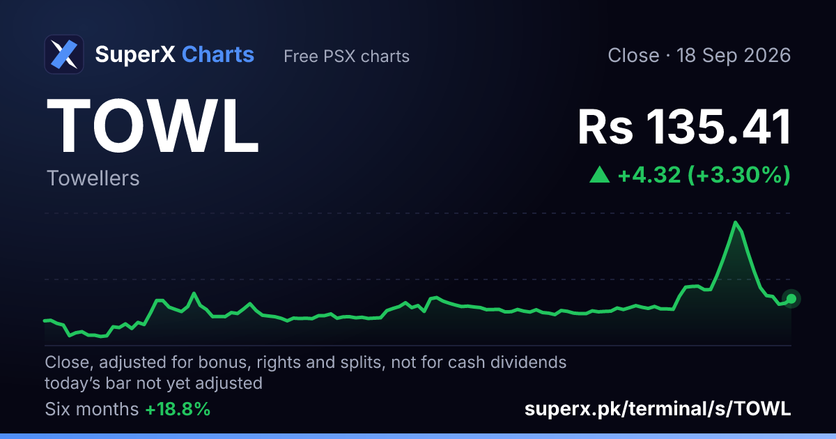 TOWL: six-month price line
