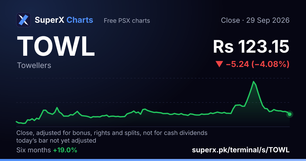 TOWL: six-month price line