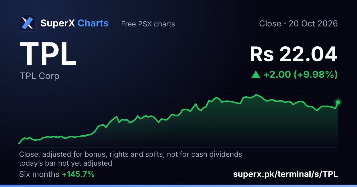 TPL: six-month price line