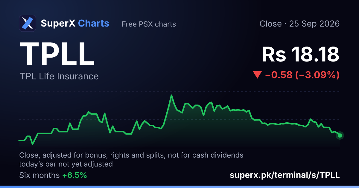 TPLL: six-month price line