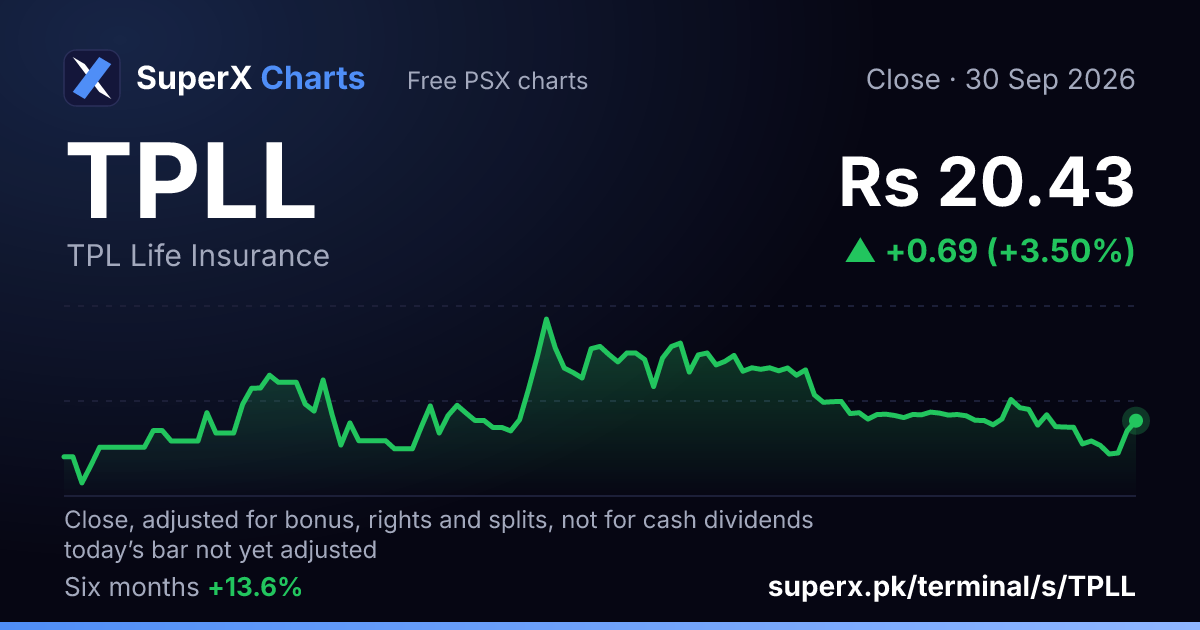 TPLL: six-month price line