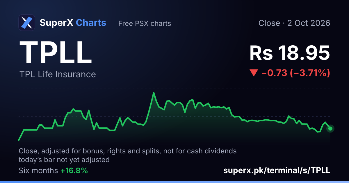 TPLL: six-month price line