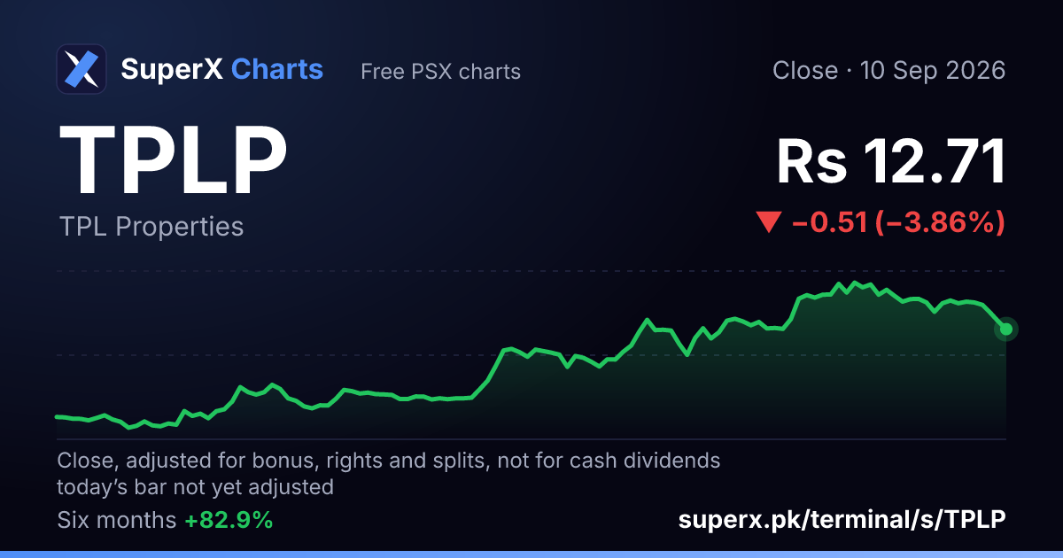 TPLP: six-month price line