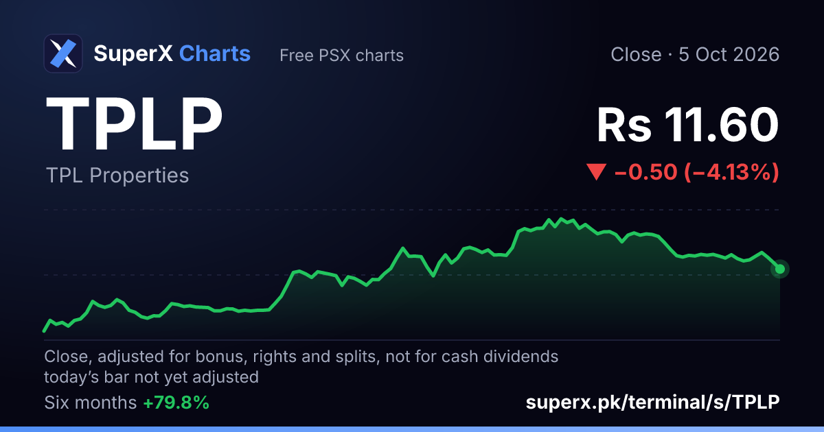 TPLP: six-month price line