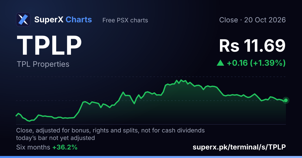 TPLP: six-month price line