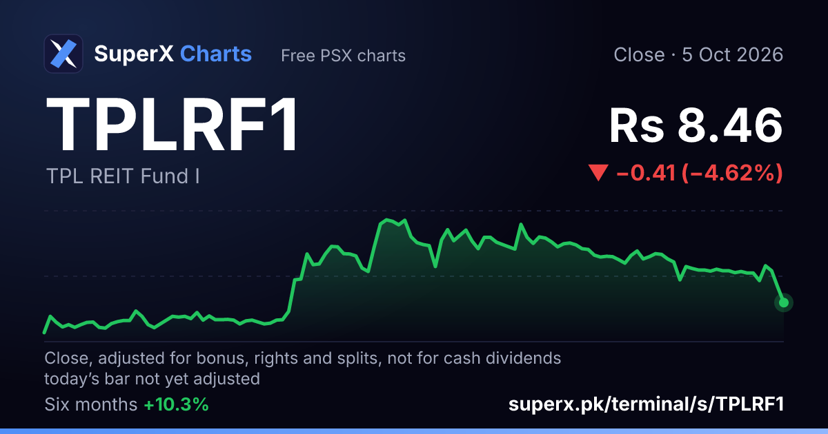 TPLRF1: six-month price line