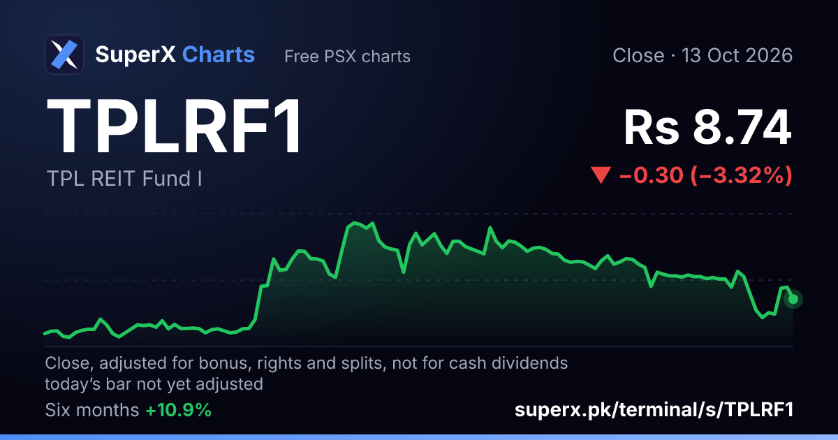 TPLRF1: six-month price line
