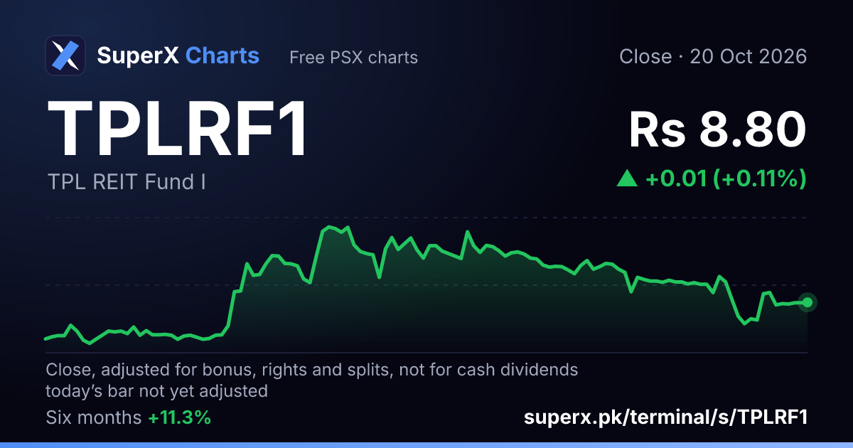 TPLRF1: six-month price line
