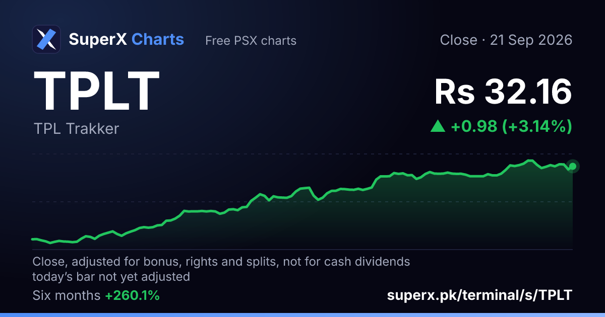 TPLT: six-month price line