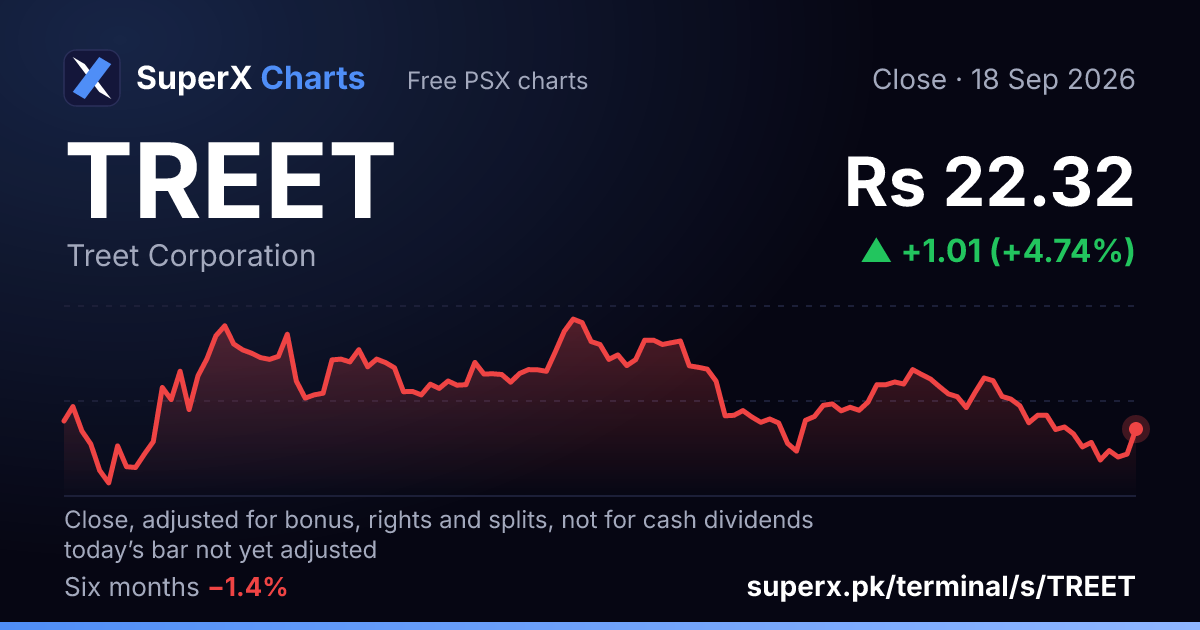 TREET: six-month price line