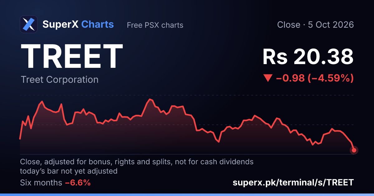 TREET: six-month price line