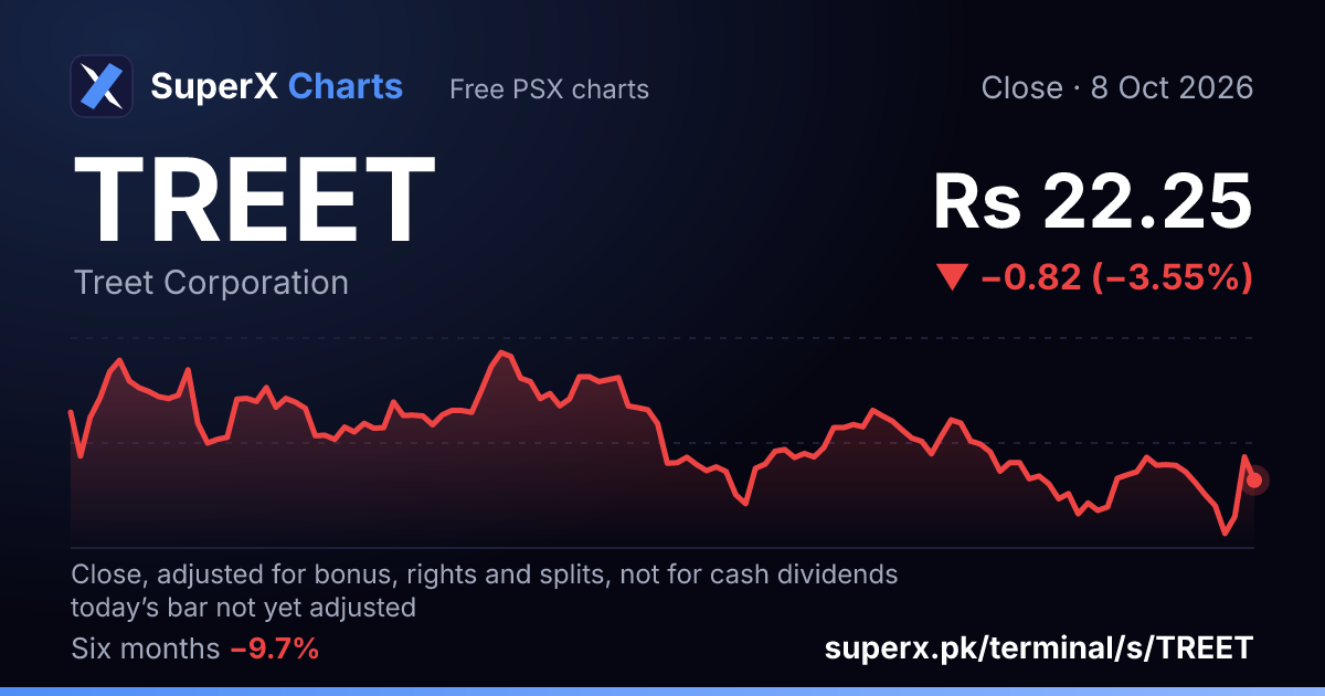 TREET: six-month price line