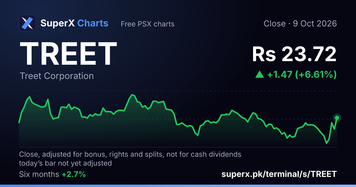 TREET: six-month price line