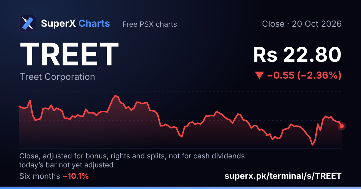 TREET: six-month price line
