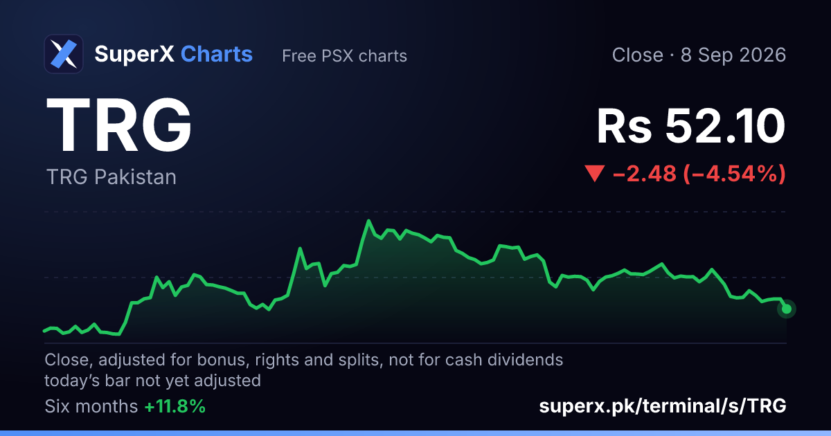TRG: six-month price line