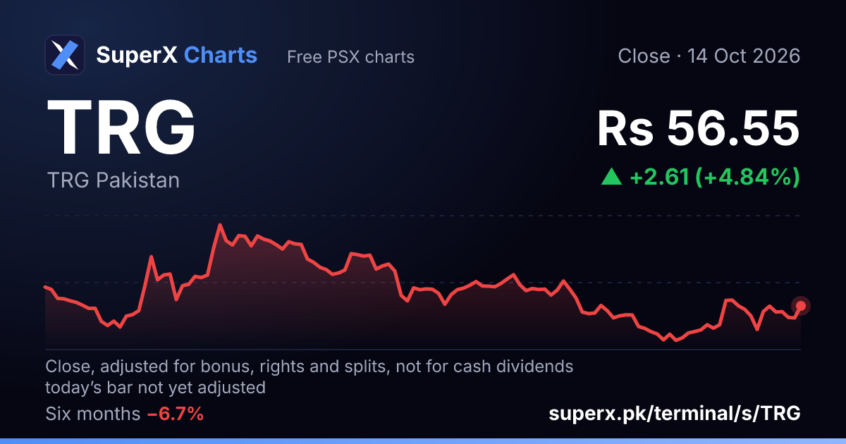 TRG: six-month price line