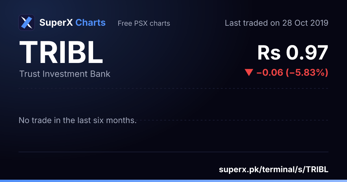 TRIBL: six-month price line