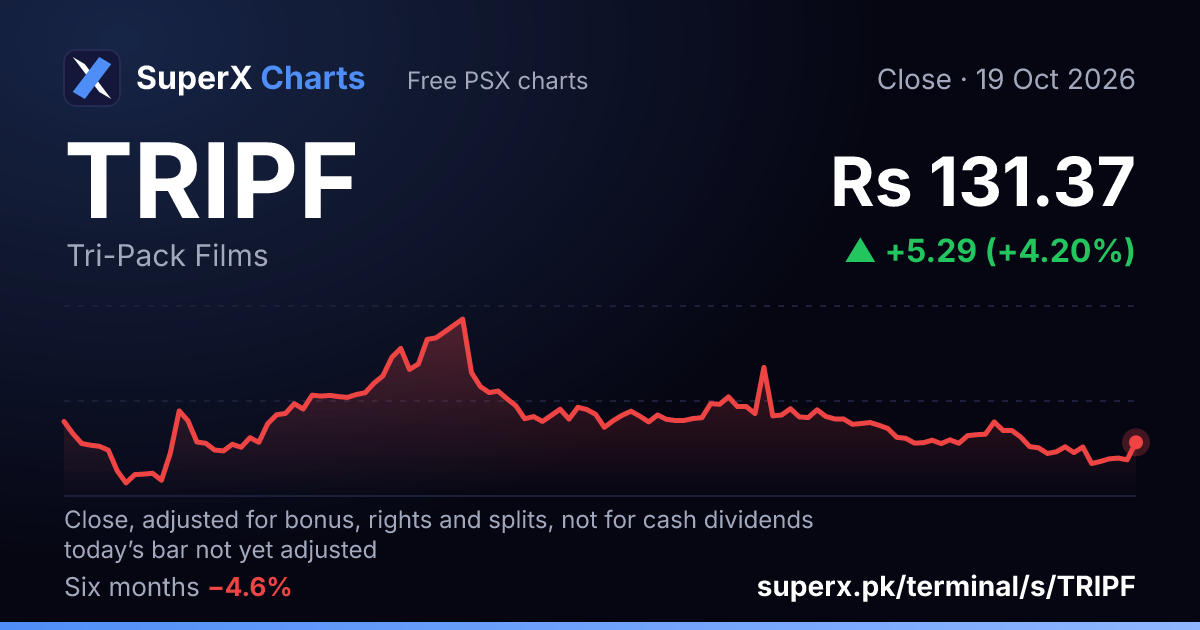 TRIPF: six-month price line