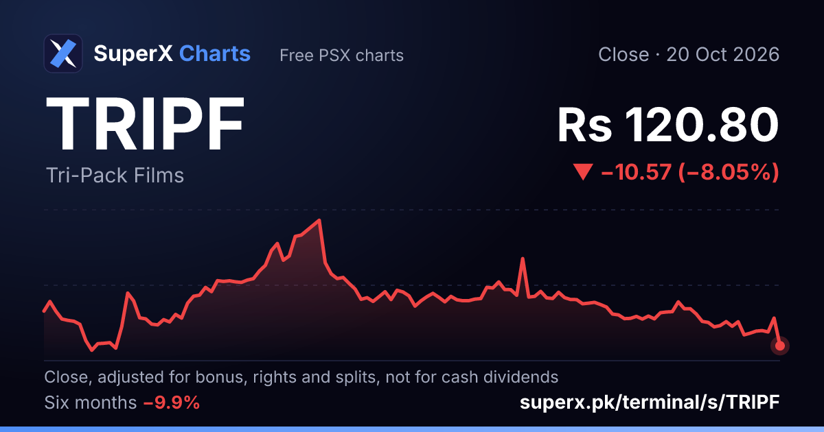 TRIPF: six-month price line