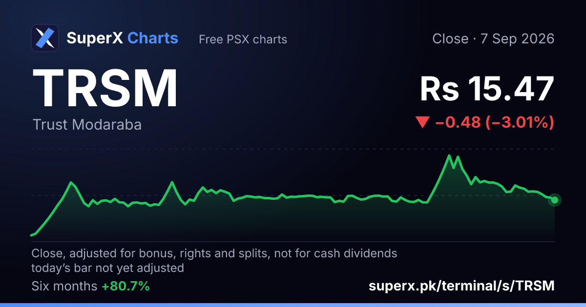 TRSM: six-month price line