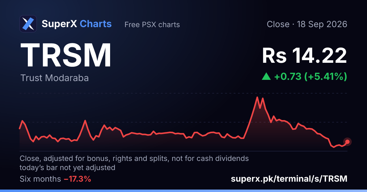 TRSM: six-month price line