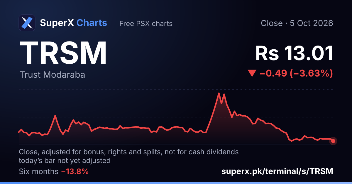 TRSM: six-month price line