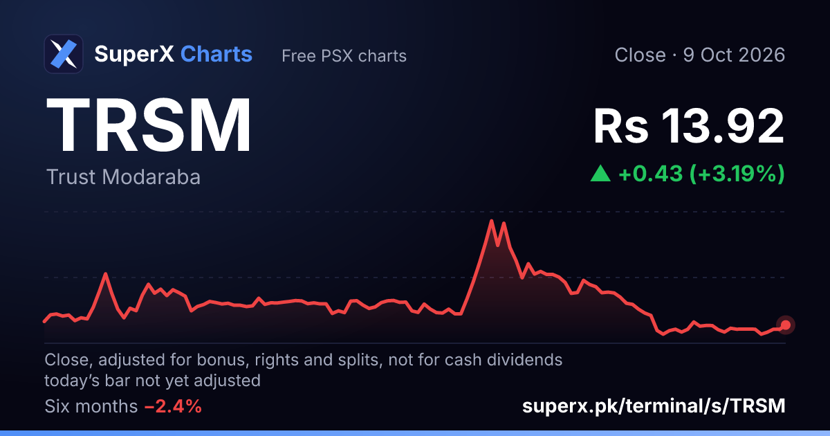 TRSM: six-month price line