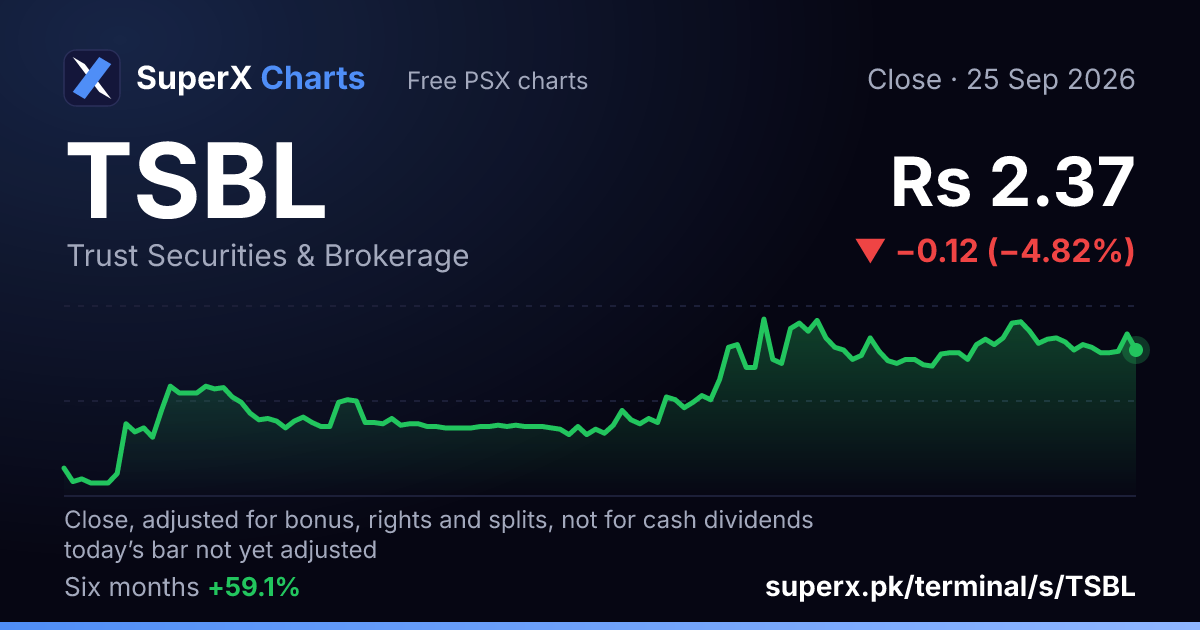 TSBL: six-month price line