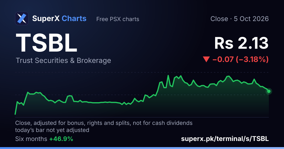 TSBL: six-month price line