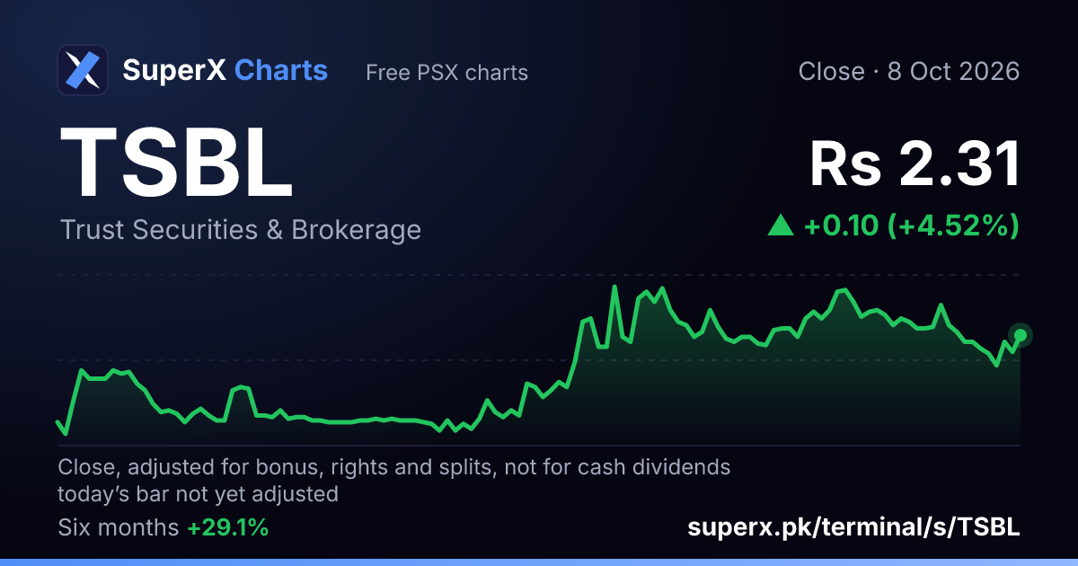 TSBL: six-month price line