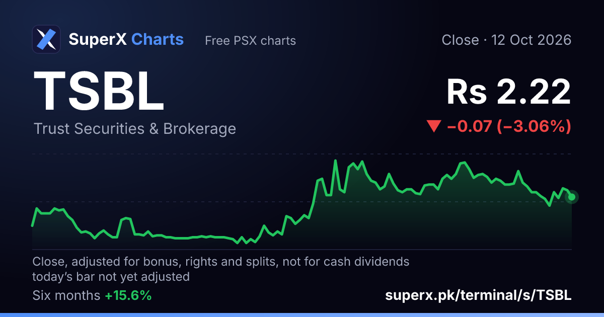 TSBL: six-month price line