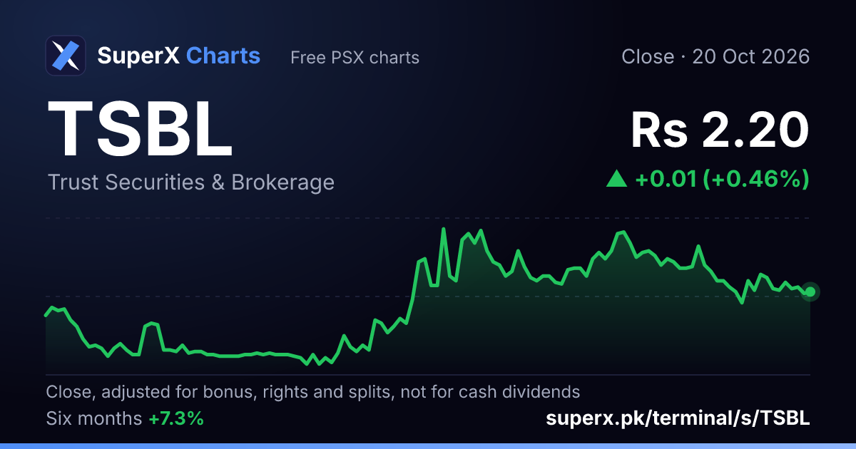 TSBL: six-month price line