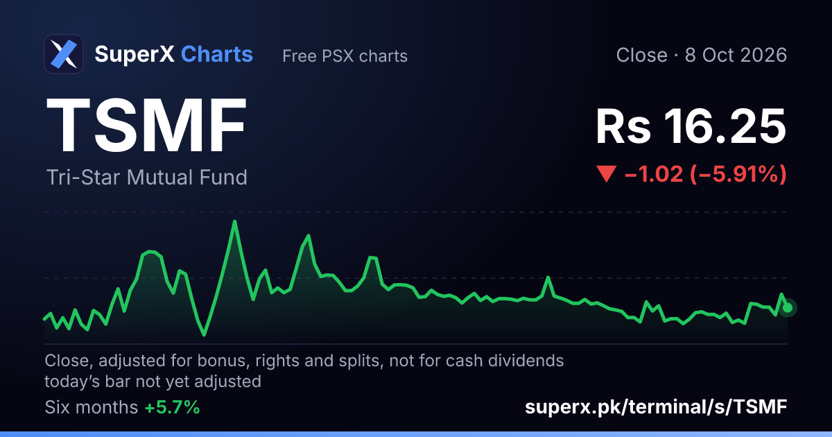 TSMF: six-month price line