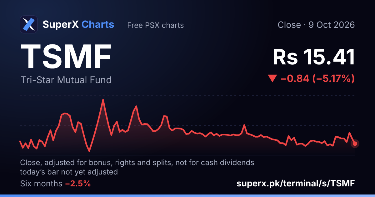 TSMF: six-month price line