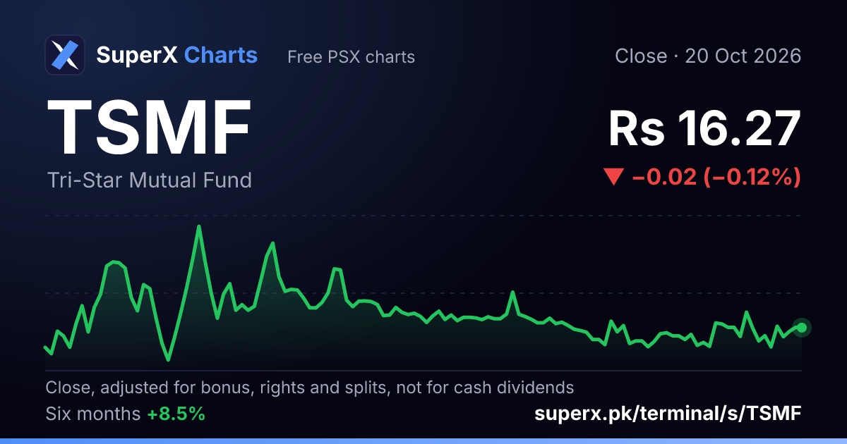 TSMF: six-month price line