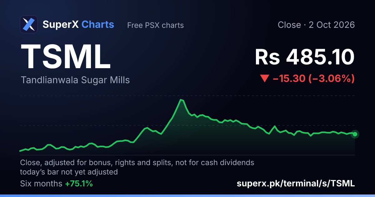 TSML: six-month price line