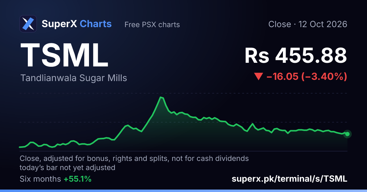 TSML: six-month price line