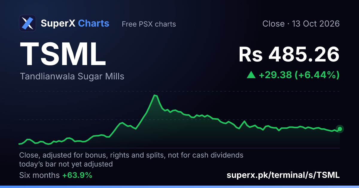 TSML: six-month price line