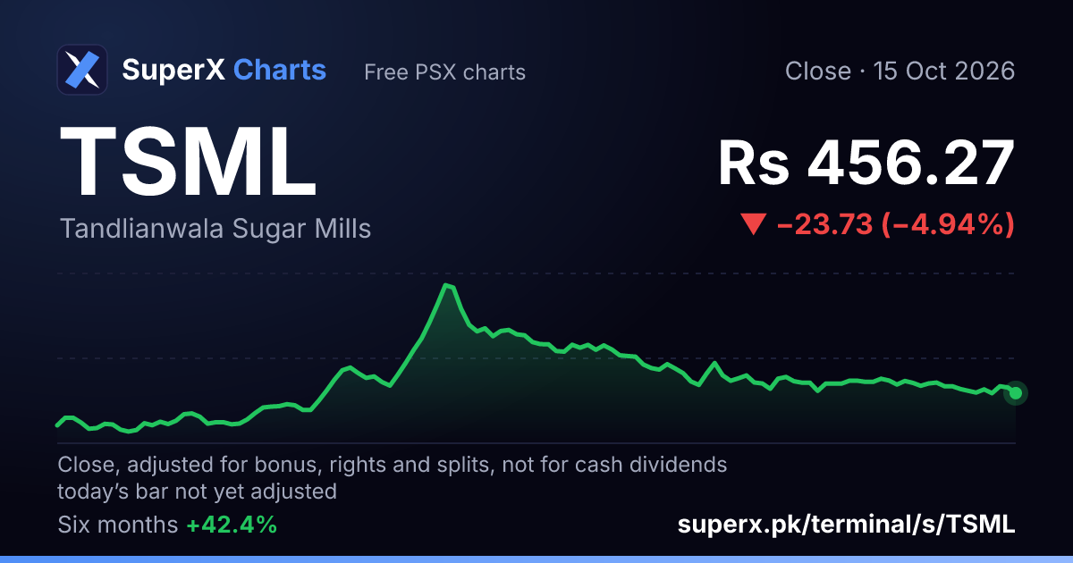 TSML: six-month price line