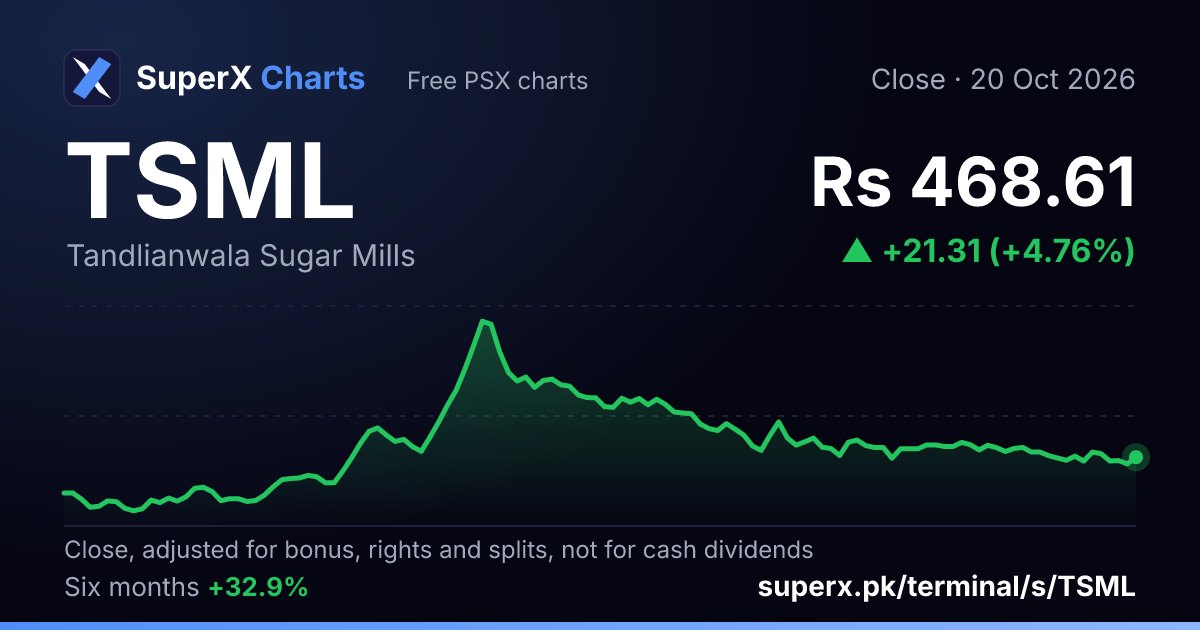TSML: six-month price line