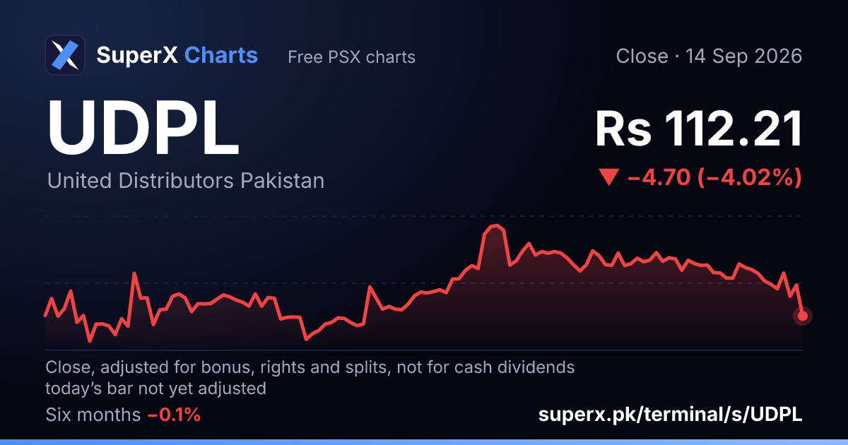 UDPL: six-month price line