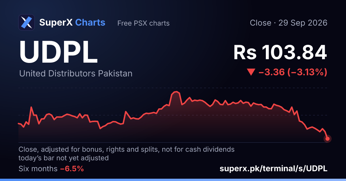 UDPL: six-month price line