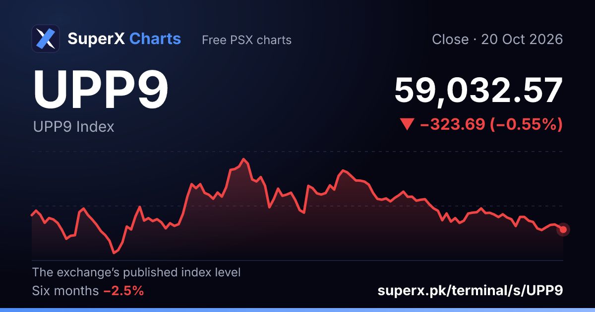 UPP9: six-month price line