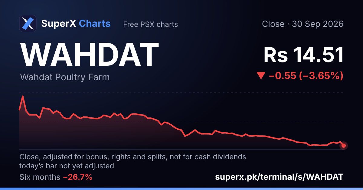 WAHDAT: six-month price line