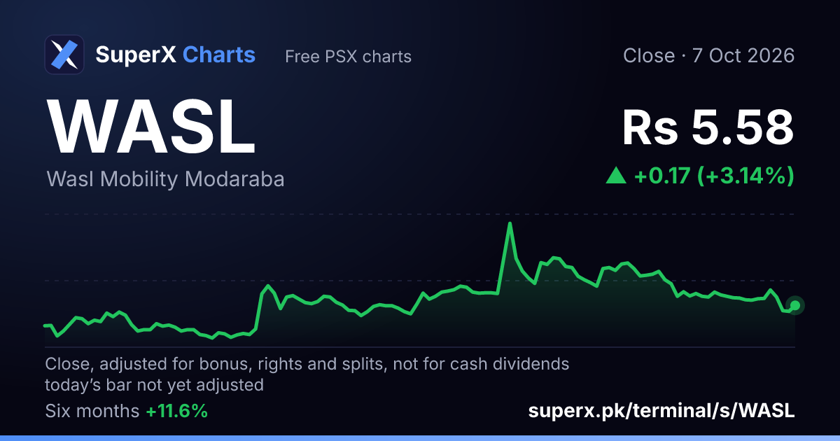 WASL: six-month price line