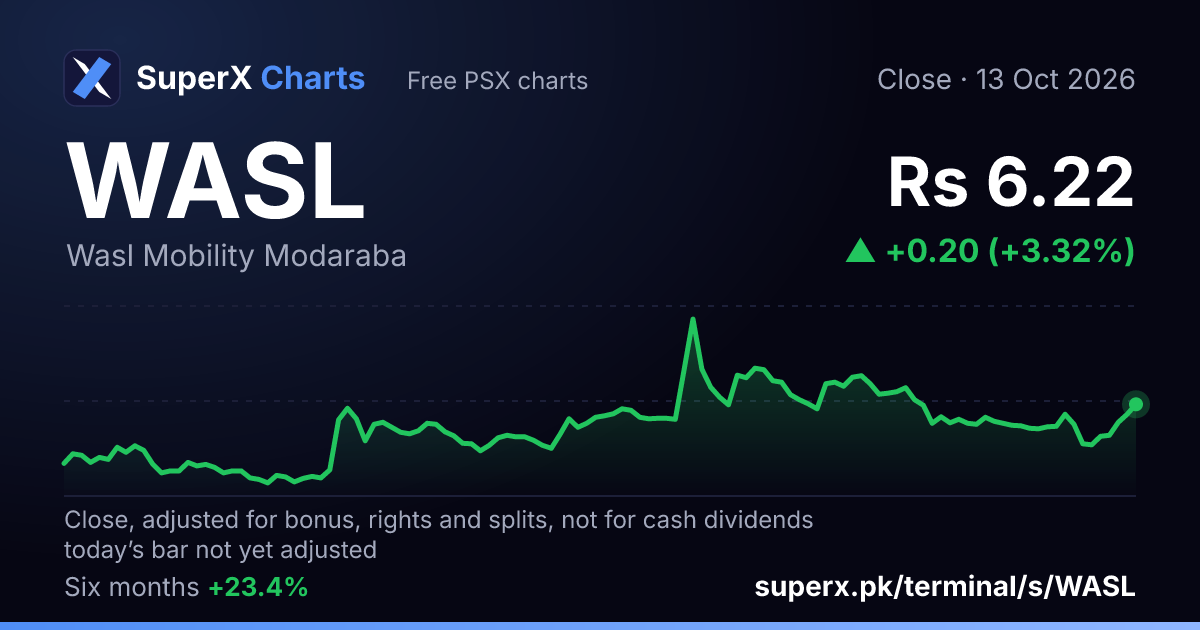 WASL: six-month price line