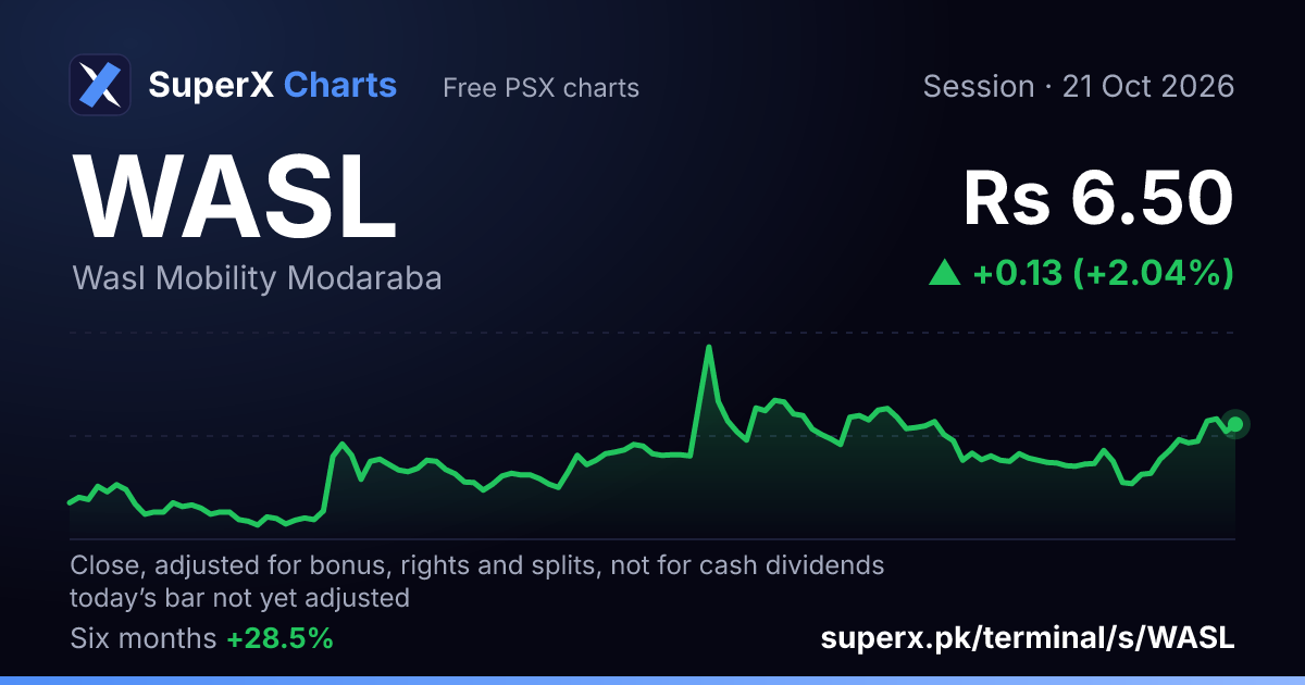 WASL: six-month price line