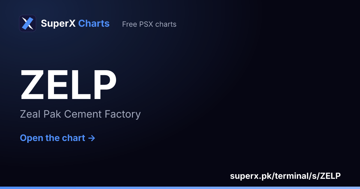 ZELP: six-month price line